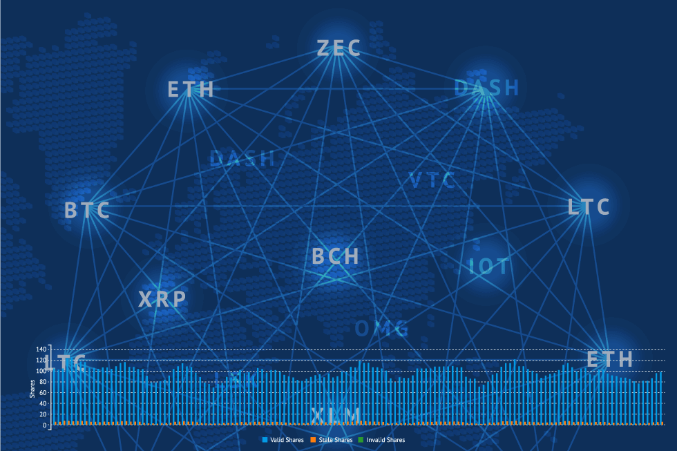 Nodes - ETH,Dash,Zec,Bch,Xrp,Xlm