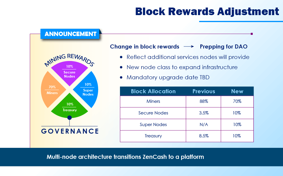 Overview of the new System for Block Rewards for ZenCash