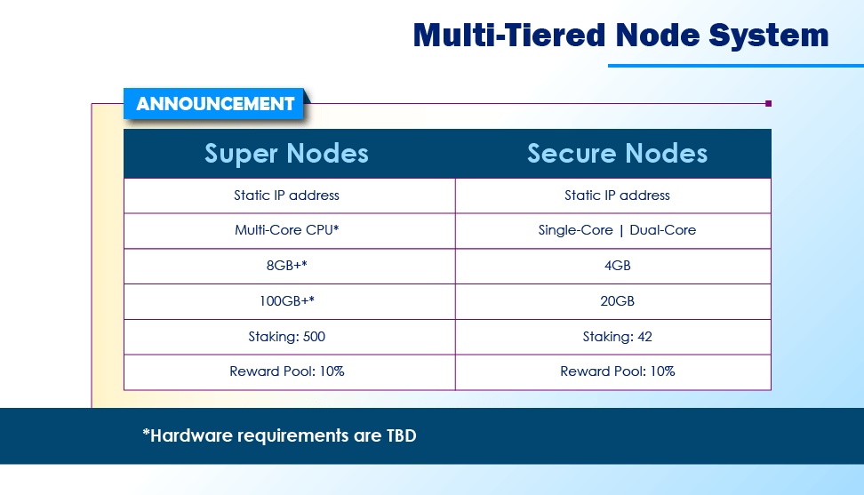 Comparison between ZenCashs Secure Node and new Super Node